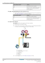 Preview for 160 page of Daikin Split Sensira R32 Service Manual