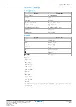 Preview for 173 page of Daikin Split Sensira R32 Service Manual