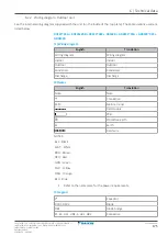 Preview for 175 page of Daikin Split Sensira R32 Service Manual