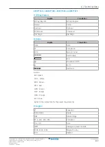 Preview for 177 page of Daikin Split Sensira R32 Service Manual