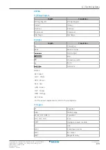 Preview for 179 page of Daikin Split Sensira R32 Service Manual