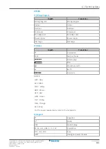 Preview for 181 page of Daikin Split Sensira R32 Service Manual