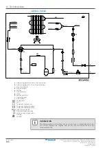 Preview for 196 page of Daikin Split Sensira R32 Service Manual