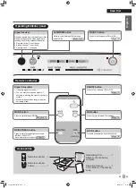 Предварительный просмотр 9 страницы Daikin STREAMER C55WVM Operation Manual