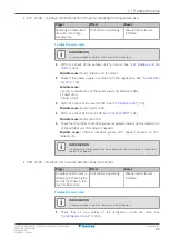 Preview for 25 page of Daikin Stylish Series Service Manual