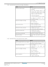 Preview for 37 page of Daikin Stylish Series Service Manual