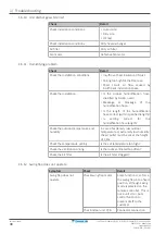 Предварительный просмотр 38 страницы Daikin Stylish Series Service Manual