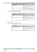 Preview for 141 page of Daikin Stylish Series Service Manual