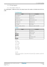 Preview for 145 page of Daikin Stylish Series Service Manual