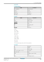 Preview for 149 page of Daikin Stylish Series Service Manual