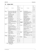 Preview for 15 page of Daikin Super Multi NX 3MKS50E3V1B Service Manual