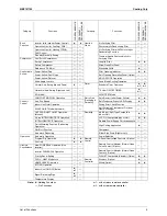 Preview for 17 page of Daikin Super Multi NX 3MKS50E3V1B Service Manual