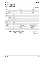 Preview for 27 page of Daikin Super Multi NX 3MKS50E3V1B Service Manual