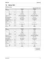 Preview for 29 page of Daikin Super Multi NX 3MKS50E3V1B Service Manual