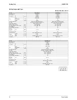 Preview for 32 page of Daikin Super Multi NX 3MKS50E3V1B Service Manual