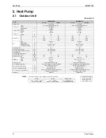 Preview for 34 page of Daikin Super Multi NX 3MKS50E3V1B Service Manual