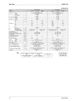 Предварительный просмотр 36 страницы Daikin Super Multi NX 3MKS50E3V1B Service Manual