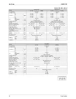 Preview for 42 page of Daikin Super Multi NX 3MKS50E3V1B Service Manual