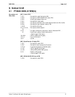 Preview for 53 page of Daikin Super Multi NX 3MKS50E3V1B Service Manual