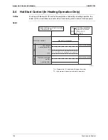 Preview for 116 page of Daikin Super Multi NX 3MKS50E3V1B Service Manual