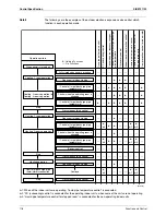 Предварительный просмотр 130 страницы Daikin Super Multi NX 3MKS50E3V1B Service Manual