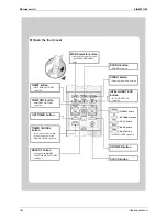 Предварительный просмотр 146 страницы Daikin Super Multi NX 3MKS50E3V1B Service Manual