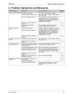 Preview for 265 page of Daikin Super Multi NX 3MKS50E3V1B Service Manual