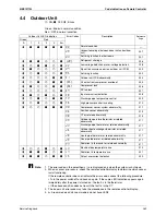 Preview for 281 page of Daikin Super Multi NX 3MKS50E3V1B Service Manual