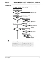 Preview for 283 page of Daikin Super Multi NX 3MKS50E3V1B Service Manual