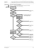 Предварительный просмотр 287 страницы Daikin Super Multi NX 3MKS50E3V1B Service Manual