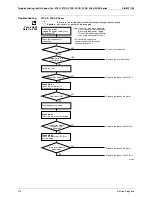 Предварительный просмотр 288 страницы Daikin Super Multi NX 3MKS50E3V1B Service Manual