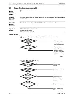 Preview for 302 page of Daikin Super Multi NX 3MKS50E3V1B Service Manual