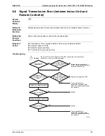 Предварительный просмотр 305 страницы Daikin Super Multi NX 3MKS50E3V1B Service Manual