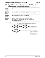 Предварительный просмотр 306 страницы Daikin Super Multi NX 3MKS50E3V1B Service Manual