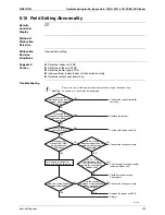 Preview for 307 page of Daikin Super Multi NX 3MKS50E3V1B Service Manual