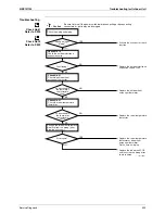 Предварительный просмотр 315 страницы Daikin Super Multi NX 3MKS50E3V1B Service Manual