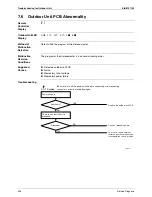 Предварительный просмотр 316 страницы Daikin Super Multi NX 3MKS50E3V1B Service Manual