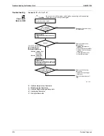 Preview for 330 page of Daikin Super Multi NX 3MKS50E3V1B Service Manual