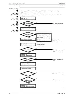 Предварительный просмотр 336 страницы Daikin Super Multi NX 3MKS50E3V1B Service Manual