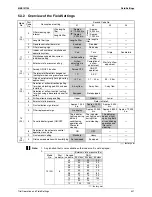 Предварительный просмотр 433 страницы Daikin Super Multi NX 3MKS50E3V1B Service Manual