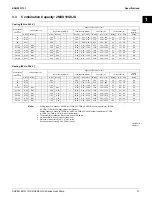 Предварительный просмотр 18 страницы Daikin Super Multi NX 3MXS-G Series Engineering Data