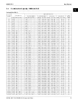 Предварительный просмотр 20 страницы Daikin Super Multi NX 3MXS-G Series Engineering Data