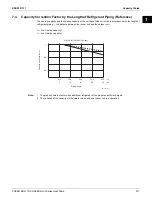 Предварительный просмотр 216 страницы Daikin Super Multi NX 3MXS-G Series Engineering Data