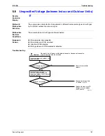 Предварительный просмотр 192 страницы Daikin Super Multi NX B series Service Manual