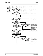 Preview for 215 page of Daikin Super Multi NX B series Service Manual