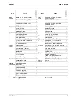 Preview for 16 page of Daikin Super Multi NX C-Series Service Manual