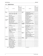 Preview for 17 page of Daikin Super Multi NX C-Series Service Manual