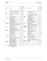 Preview for 24 page of Daikin Super Multi NX C-Series Service Manual