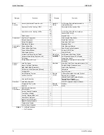 Preview for 27 page of Daikin Super Multi NX C-Series Service Manual