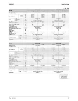 Preview for 56 page of Daikin Super Multi NX C-Series Service Manual